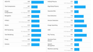 Lenovo Chromebook Duet 3 (2022) Geekbench Image
