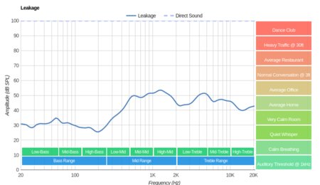 Plantronics BackBeat Go 600 Wireless Leakage
