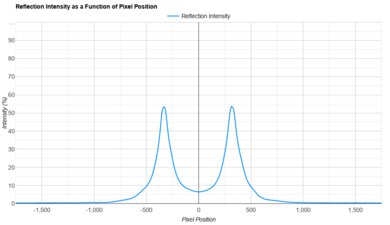 Samsung Q80D Direct Reflections Graph