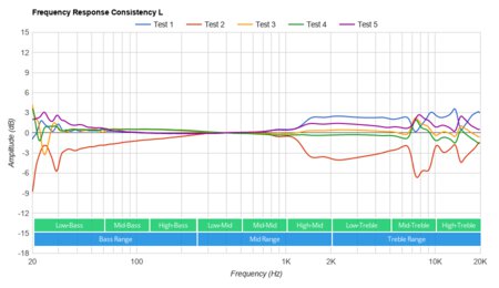 Skullcandy Push Ultra Truly Wireless Consistency L