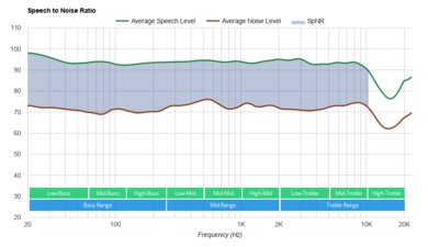 Corsair HS80 RGB WIRELESS SpNR