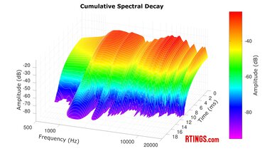 Sony WH-XB910N Wireless CSD
