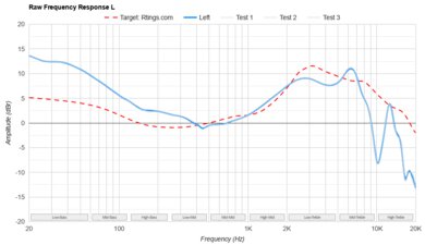 Samsung Galaxy Buds FE Raw FR L