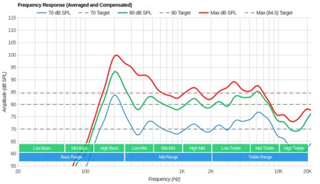 TCL S517 Frequency Response