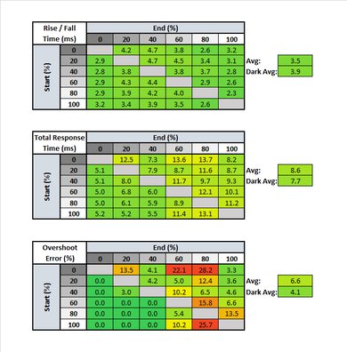 MSI Optix G272 Response Time Table