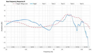 V-MODA Crossfade 3 Raw FR R