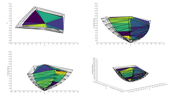 Samsung Smart Monitor M80C S32CM80 Rec. 2020 Color Volume ITP Picture