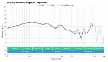 Microsoft Surface Wireless Headphones Frequency Response