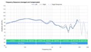 Microsoft Surface Wireless Headphones Frequency Response