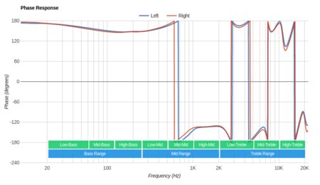 Jaybird Run XT Truly Wireless Phase Response