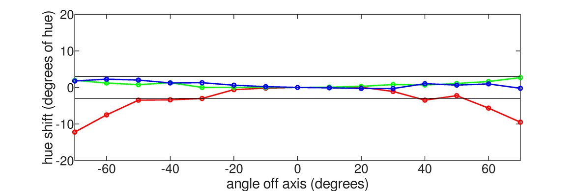 LG 24GS65F-B Hue Graph