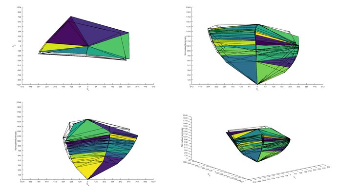 Samsung Odyssey Ark S55BG970 Adobe RGB Color Volume ITP Picture