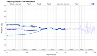 FIIO FT1 Consistency R