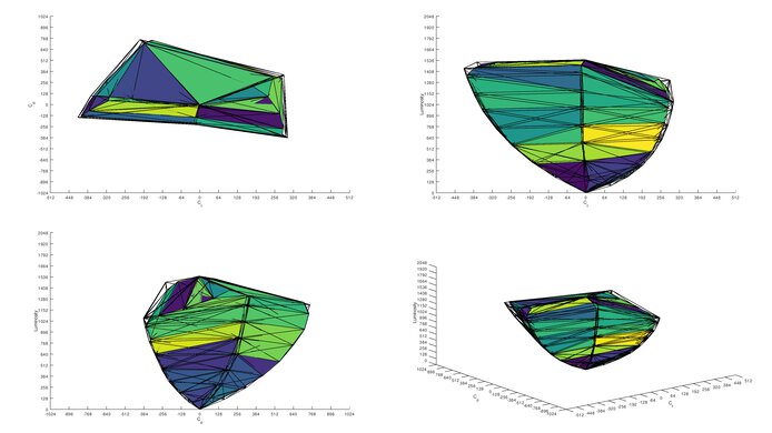 Samsung Odyssey OLED G81SF S27FG810S DCI-P3 Color Volume ITP Picture