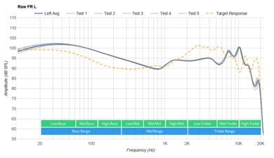 Sennheiser CX True Wireless Raw FR L