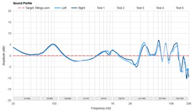 Noble FoKus Apollo Sound Profile