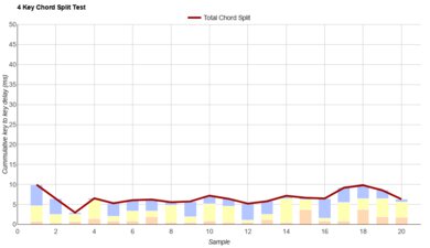 IQUNIX EZ60/EZ63 Chord Split Graph