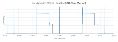Samsung The Frame 2024 QLED BFI Frequency Picture