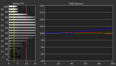 Hisense 75U8N HDR Pre White Balance Picture