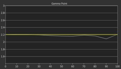 Epson Home Cinema 1080 Pre Gamma Curve Picture