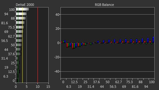 Pixio PX7 Prime Pre Calibration Picture