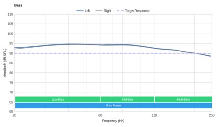 AmazonBasics Lightweight On-Ear Bass