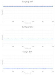 Dell S2725QC Backlight Picture