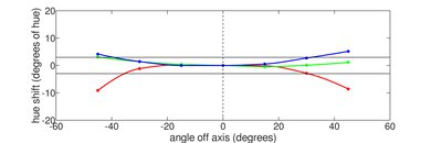 HP Victus 16 (2021) Vertical Hue Picture