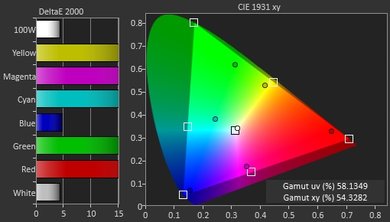 LG UH6100 Color Gamut DCI-P3 Picture