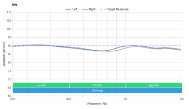 Jabra Elite 3 True Wireless Mid