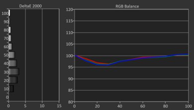 Panasonic Z95B OLED Pre White Balance Picture