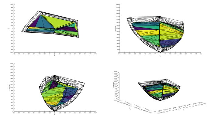 Dell Alienware AW2523HF DCI-P3 Color Volume ITP Picture