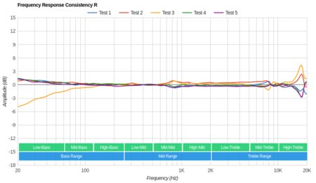 Jabra Elite 65t Truly Wireless Consistency R