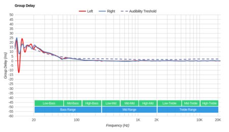Audio-Technica ATH-ANC70 Group Delay