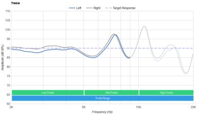 Jabra Elite 4 True Wireless Treble