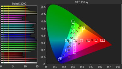 KODAK LUMA 150 Post Color Picture