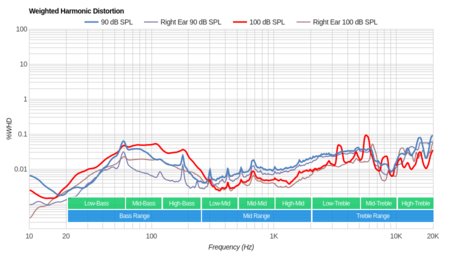 Bluedio T4 Turbine Wireless Weighted Harmonic Distortion