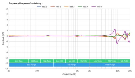 XFYRO xS2 Truly Wireless Consistency L