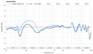Sound Profile