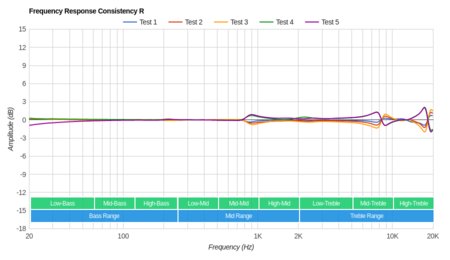 Skullcandy Sesh Truly Wireless Consistency R