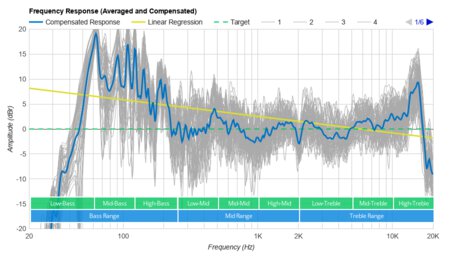 Polk Audio SIGNA S2 Frequency Response