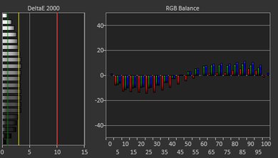 LG gram 14 (2023) White Balance Screencap