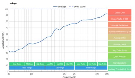 HiFiMan Ananda Leakage
