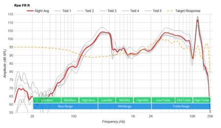 AfterShokz Aeropex Bone Conduction Raw FR R