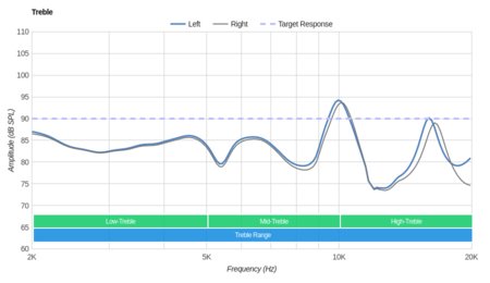 Mpow Jaws 4.1 Wireless Treble