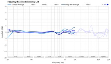 Sony WH-1000XM5 Wireless Consistency L