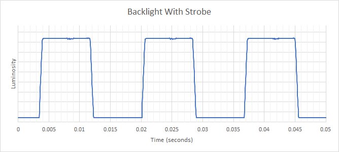 Samsung Odyssey OLED G9/G95SC S49CG95 Backlight Strobing Frequency Picture