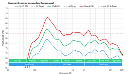 Sony X830F Frequency Response