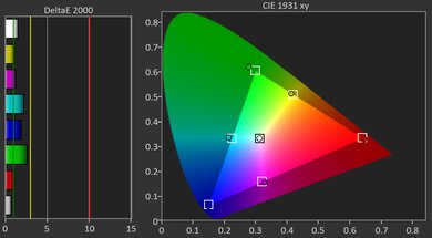 LG CineBeam S Gamut Picture - Rec. 709