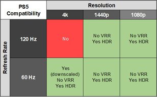 LG 27GL850-B/27GL83A-B PS5 Compatibility Table